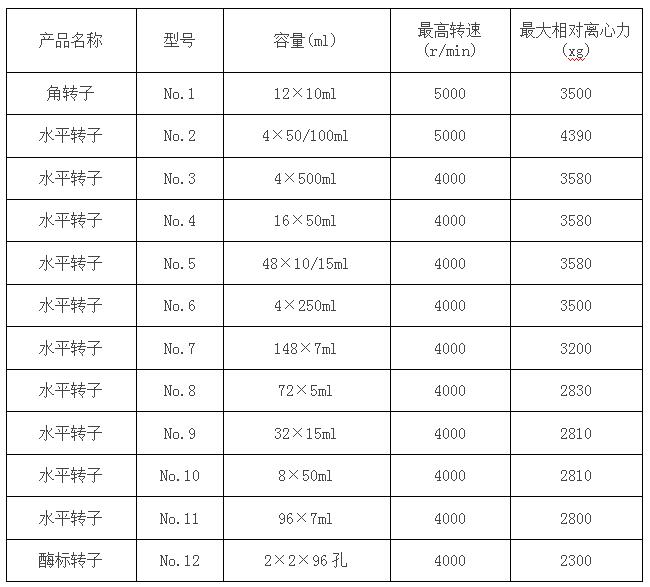 低速冷凍離心機