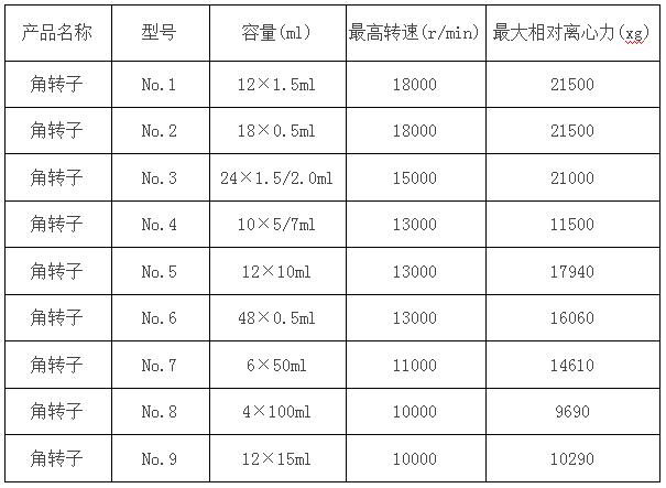 凱特臺式高速離心機(jī)參數(shù)‘’