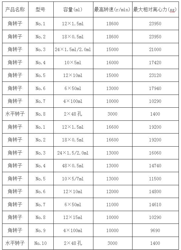 凱特臺(tái)式鈣素離心機(jī)參數(shù)